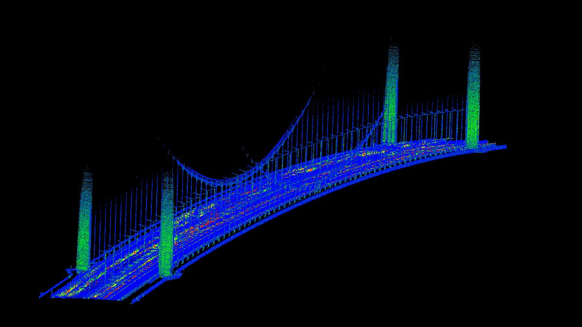 Lidar-Punktwolkenkarte einer Hängebrücke