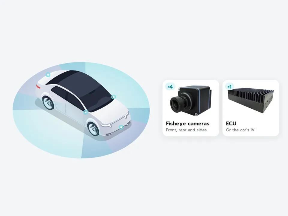 360 Degree Detection: Surround view for passenger cars