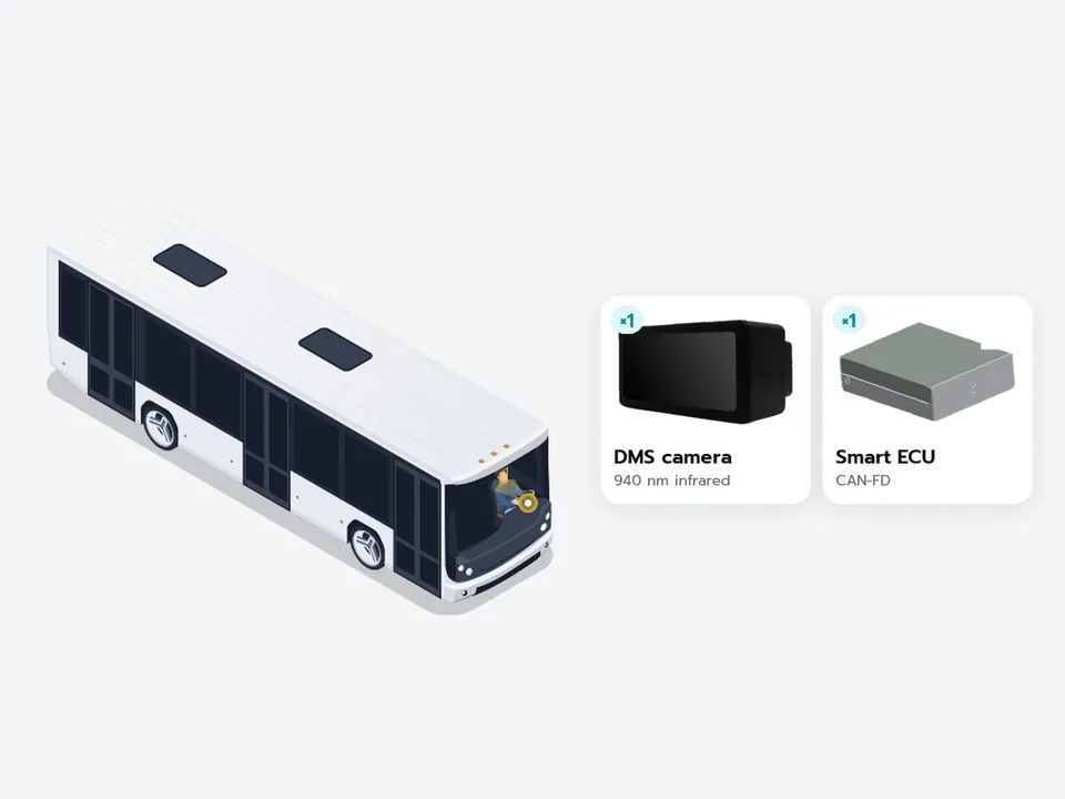 Vision-AI DMS: Driver monitoring, camera and ECU
