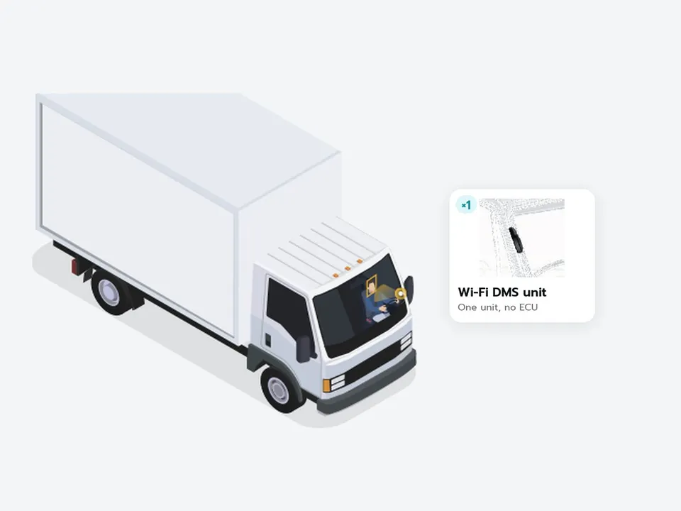 Wi-Fi Vision-AI DMS: Driver monitoring in one unit, for fleets