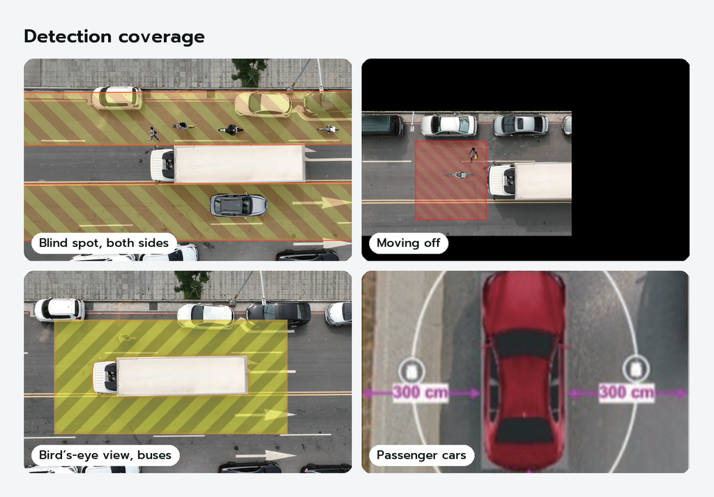 Detection coverage