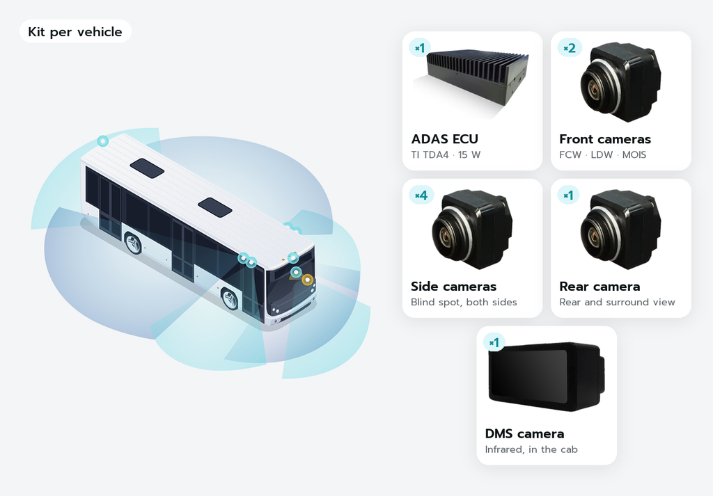 oToBrite | oToGuard L2+ All-in-one ADAS for Commercial Vehicles