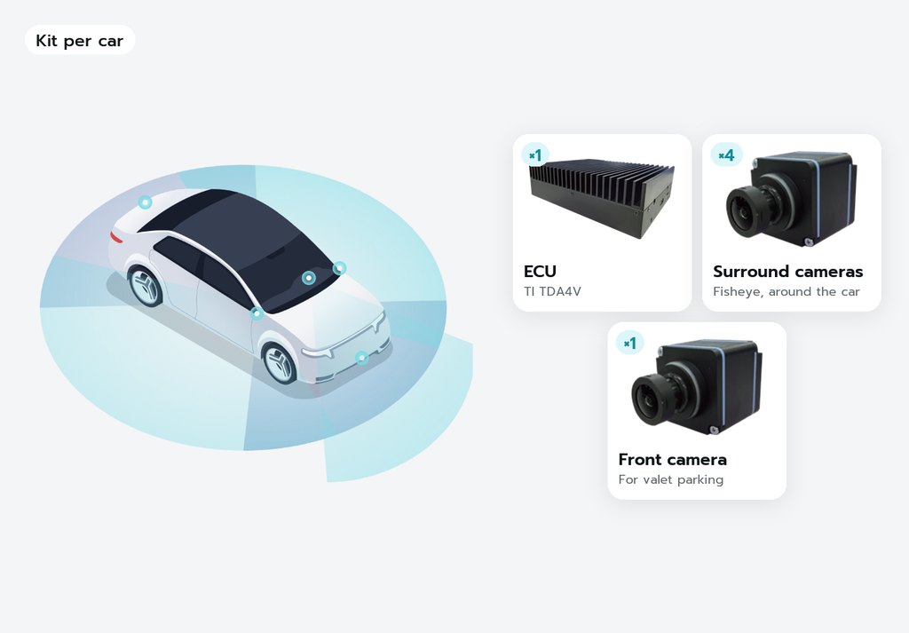 oToBrite | oToParking APA + AVP Automated Parking