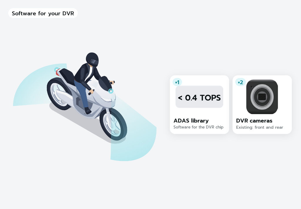 oToBrite | RiderEye Two-Wheeler ADAS Software