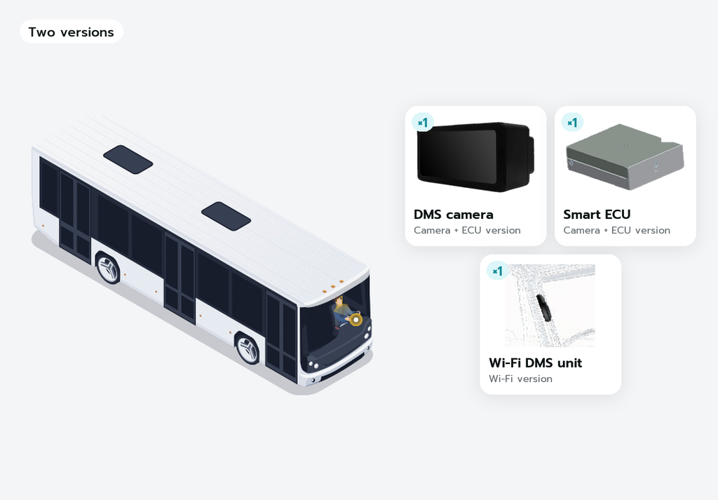 oToBrite | Vision-AI Driver Monitoring System (DMS)