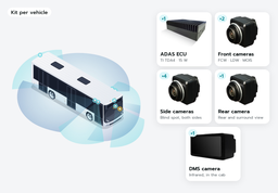 oToBrite | oToGuard L2+ All-in-one ADAS for Commercial Vehicles